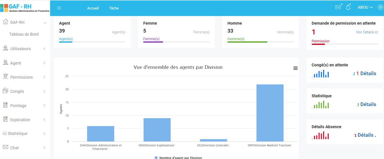 Tableau de bord GAF-RH : effectifs, demandes de permission et répartition des agents par division